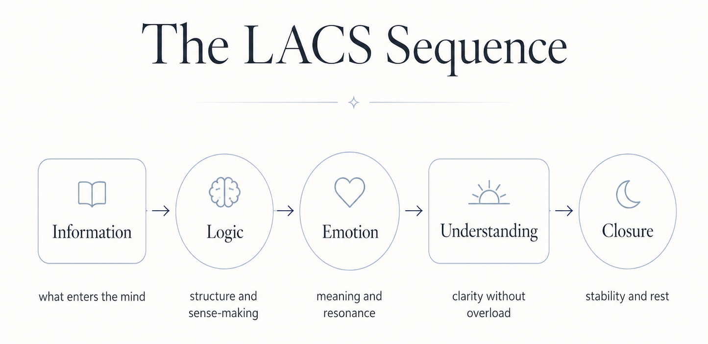 The Beginning of LACS - From Communication to Cognitivity Sculpting