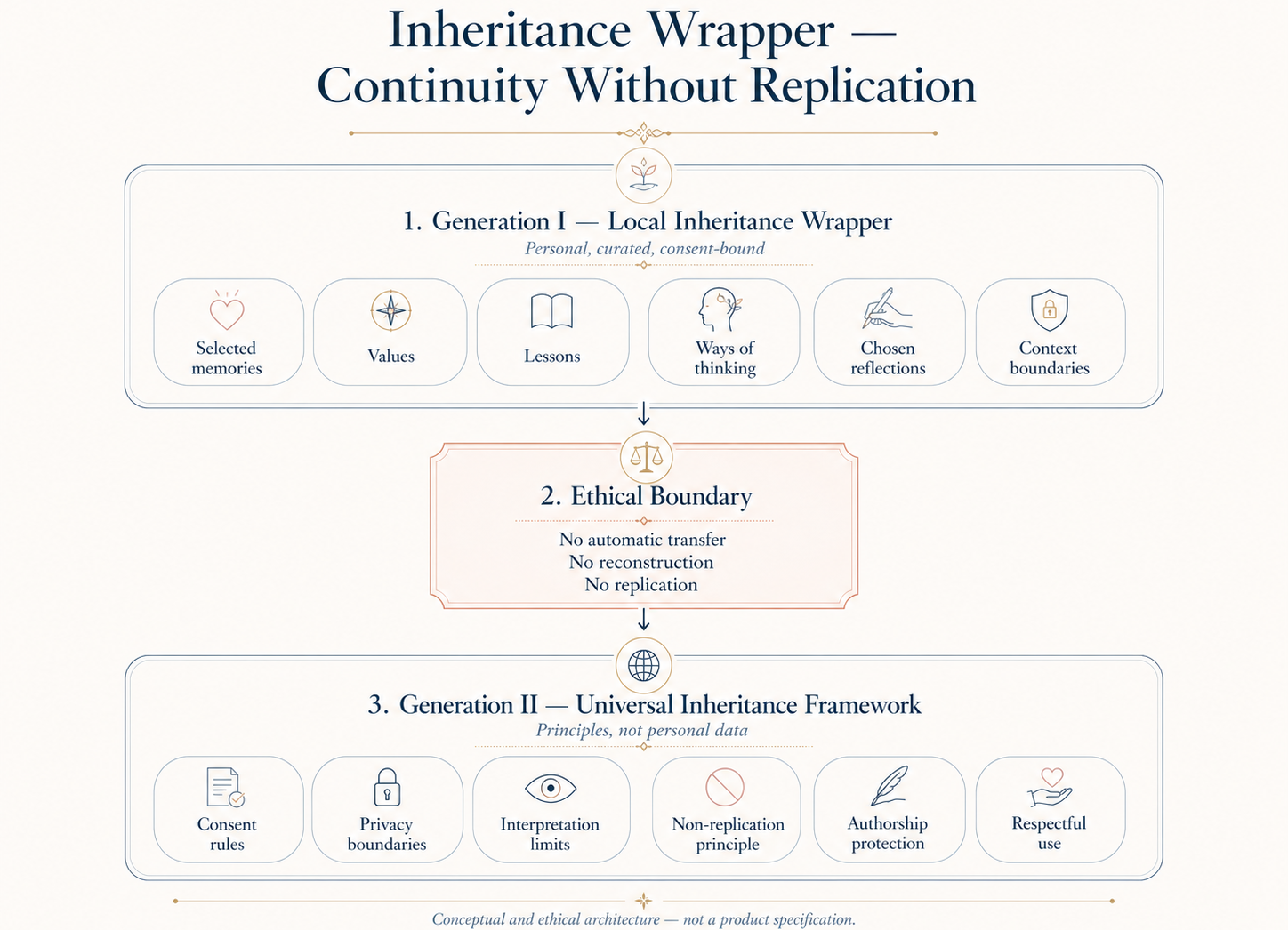 LUMA Inheritance Wrapper