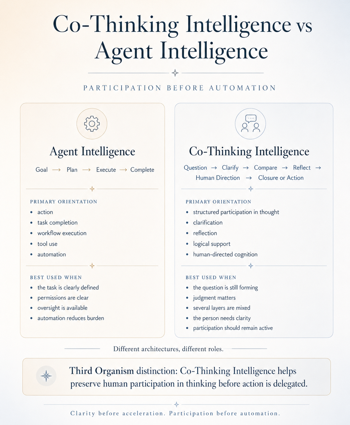 Co-Thinking Intelligence