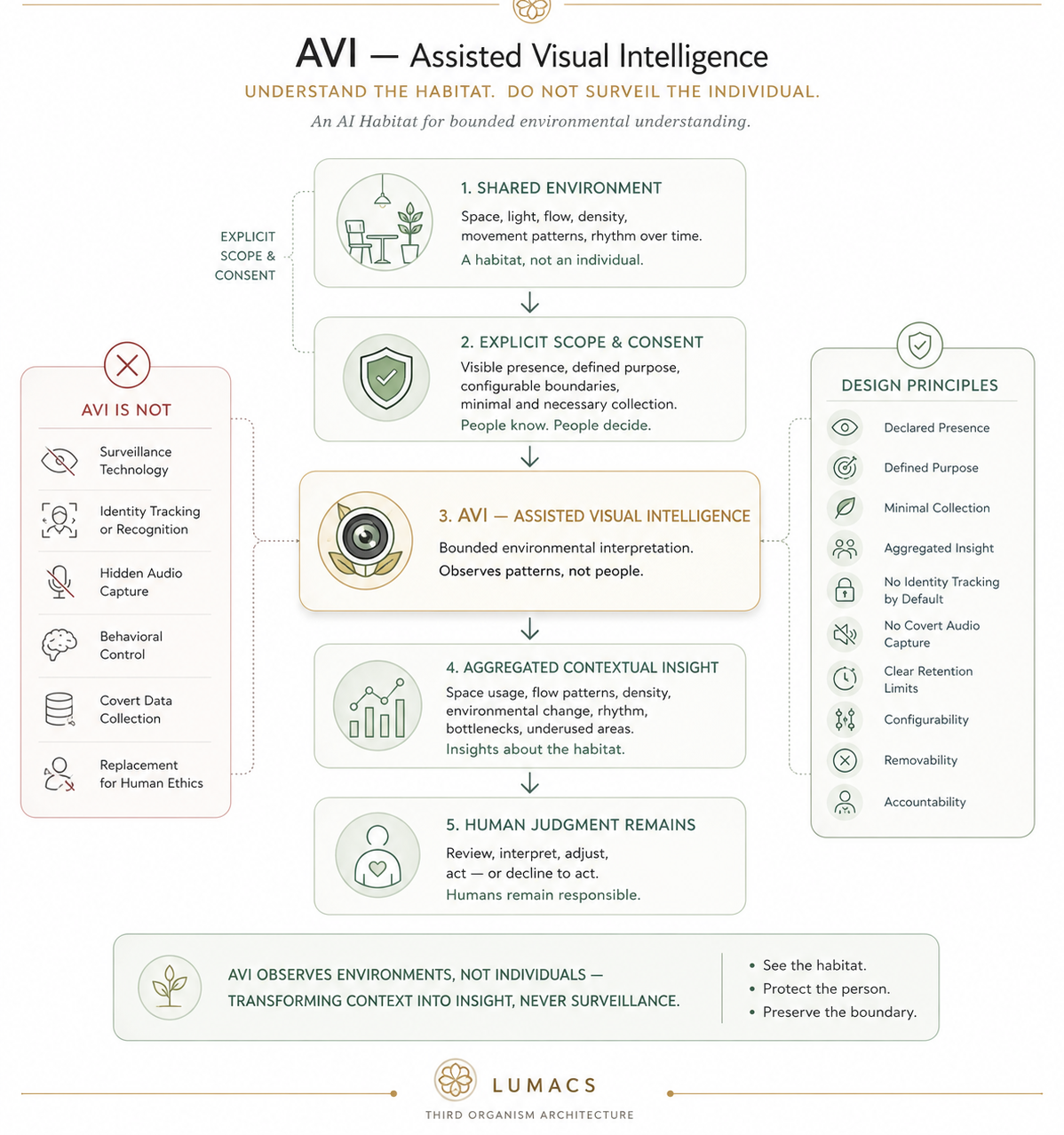 Assisted Visual Intelligence