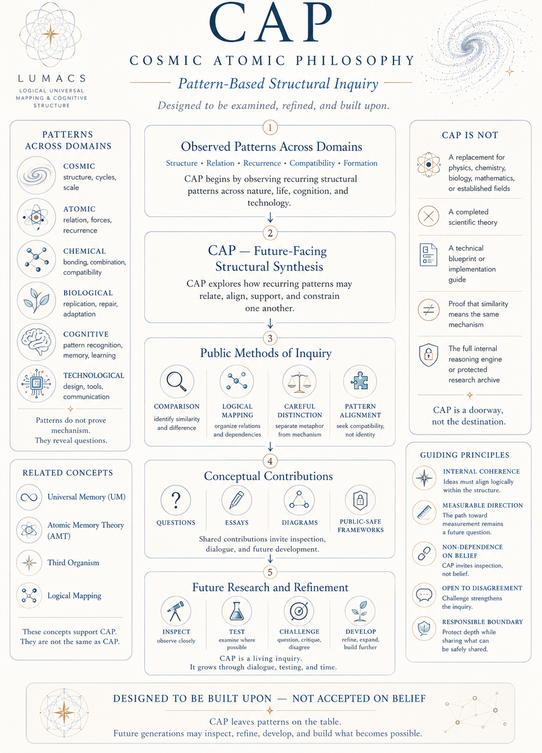 Cosmic Atomic Philosophy